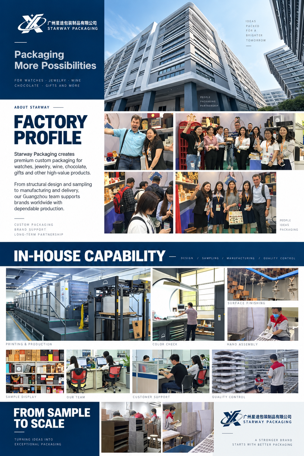 Starway Packaging factory profile, production capabilities and team